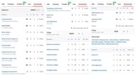 Scorecard of India vs Nepal match in Asia Cup 2023 (Image: Sportskeeda)